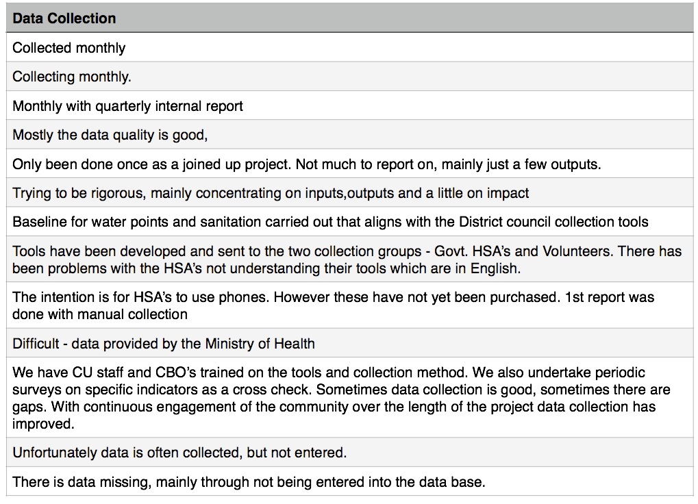 An extract of the list of responses to the question "'Tell me about data collection in the project"