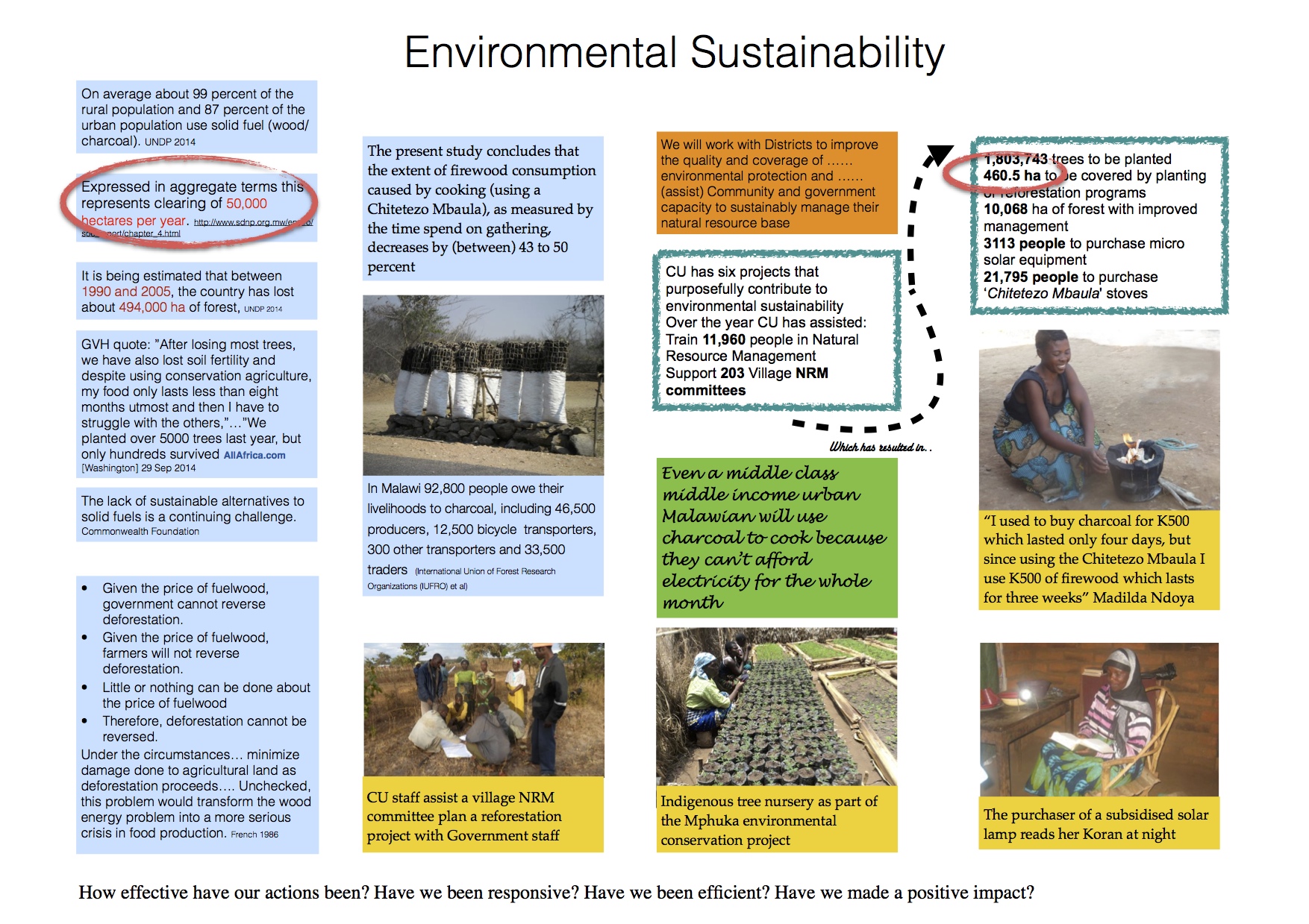 Staff comments on Environmental Sustainability activities: Reduction in tree cutting because of using solar lamps and CM stoves