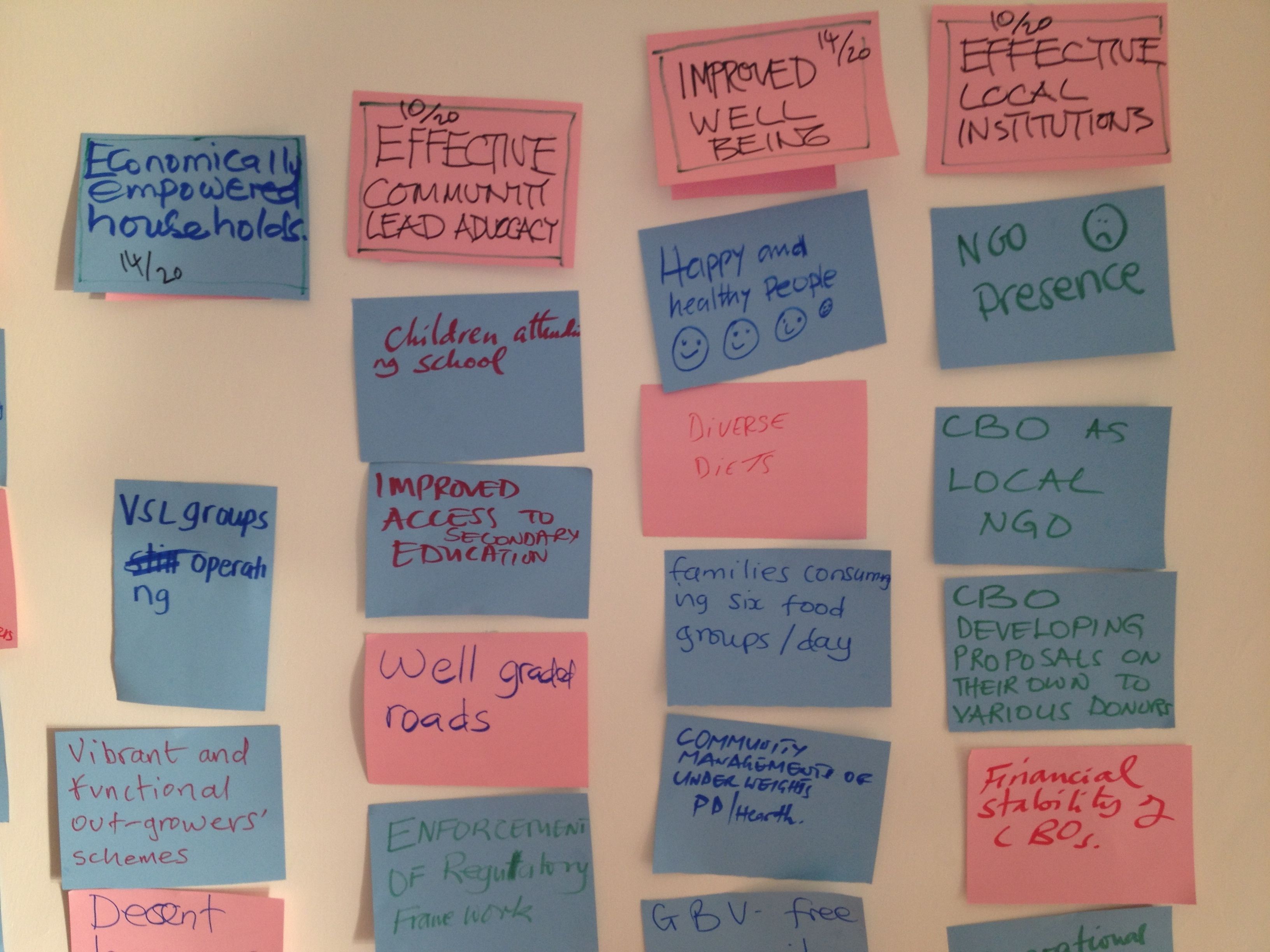 One story, a type of truth. Livelyhood project staff were asked 'what legacy of your project would you hope to find 2yrs after you've left an area?'. They were then asked 'what chance do you expect your project would achieve each aspect?'. Across the projects, answers were: Economically Empowered Households 70% chance; Effective Community Lead Advocacy 50%; Improved Well Being 70%; Effective local institutions 50%. 